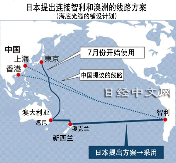 智利放弃中国南美亚太首条海底光缆方案-图1