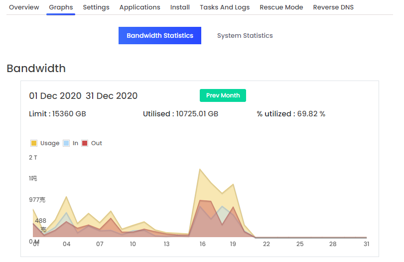 liteserver的大盘鸡貌似很香-图1