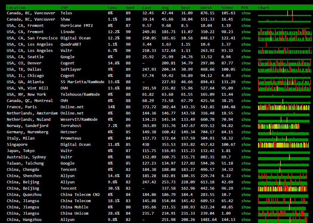 这**就是PR的20刀年付4C4G吗，i了i了-图2