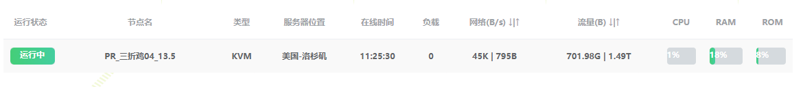 这**就是PR的20刀年付4C4G吗，i了i了-图1