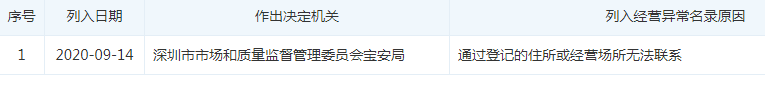 关于个体户异常-图1