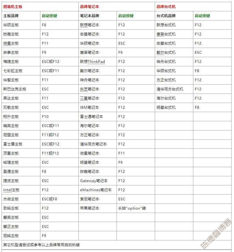 笔记本和台式机进入BIOS快捷键大全-第1张图片